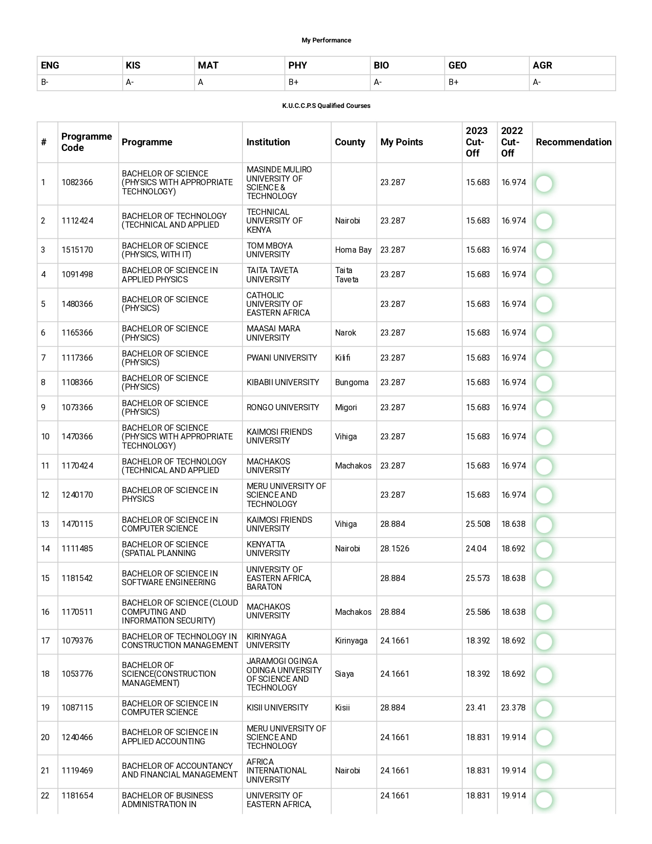 Sample PDF Report Page